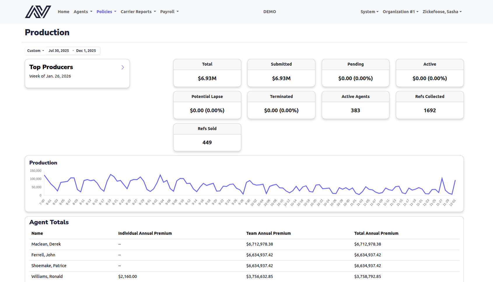 Agent Graph View AgentView